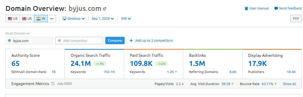 SEMRush data for Byju’s domain stats, Source: https://www.semrush.com/