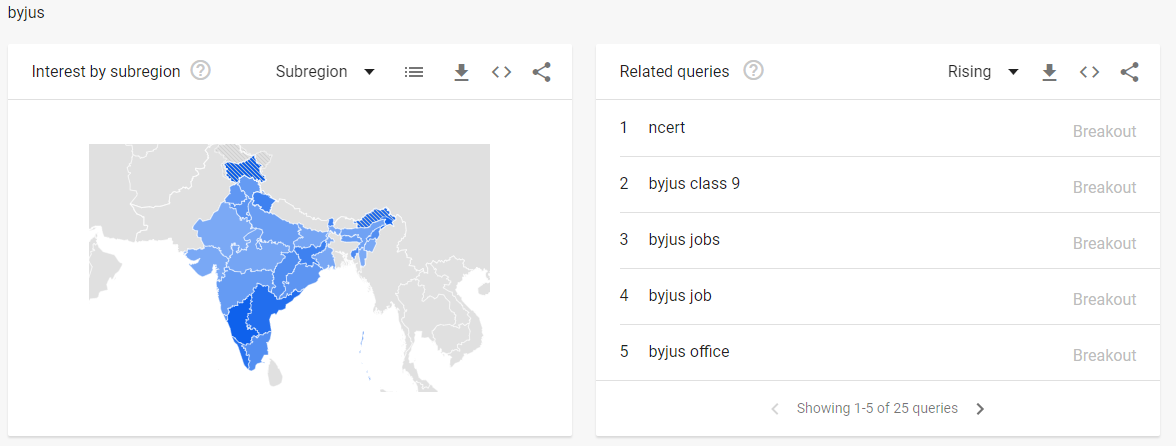 Byju’s search heatmap and a few queries