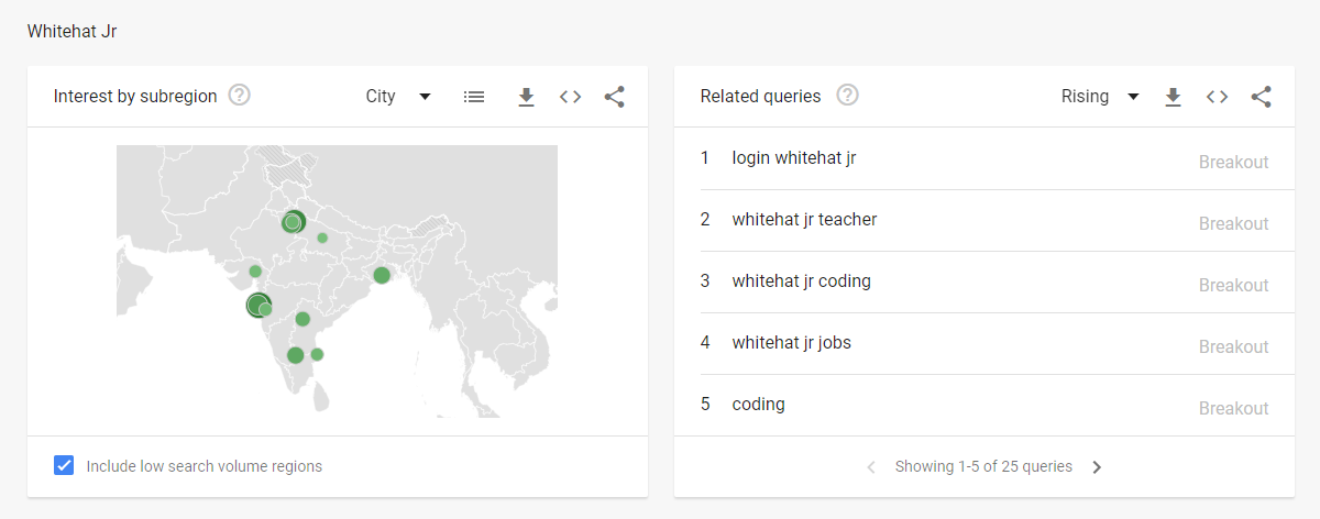 WhiteHat Jr’s search heatmap and a few queries