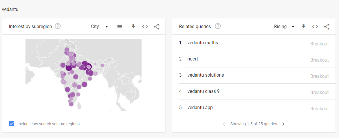 Vedantu’s search heatmap and a few queries
