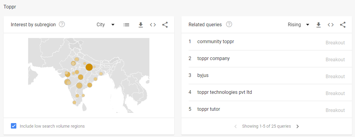 Toppr’s search heatmap and a few queries